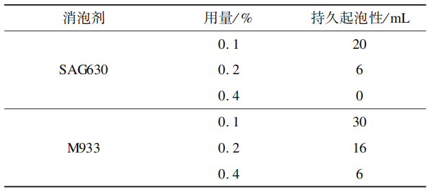 40%腈吡螨酯·乙螨唑悬浮剂配方研发及对玉米红蜘蛛的田间防效评价