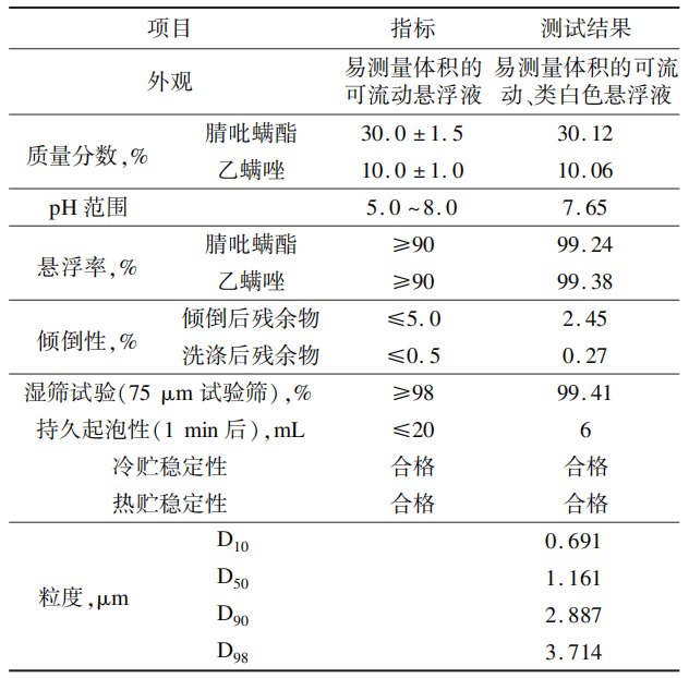 40%腈吡螨酯·乙螨唑悬浮剂配方研发及对玉米红蜘蛛的田间防效评价