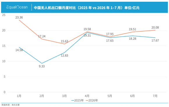 全球南方的田里，为什么飞起了中国无人机？