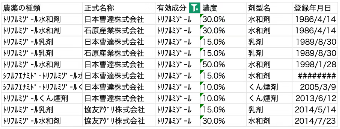 氟菌唑——日本曹达开发的老牌咪唑类DMI杀菌剂
