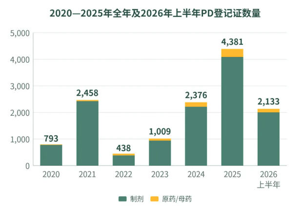 QQ20260904-103246.jpg 2026年上半年中国农药登记趋势及产业洞察