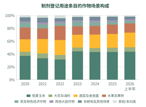 QQ20260904-103818.jpg 2026年上半年中国农药登记趋势及产业洞察