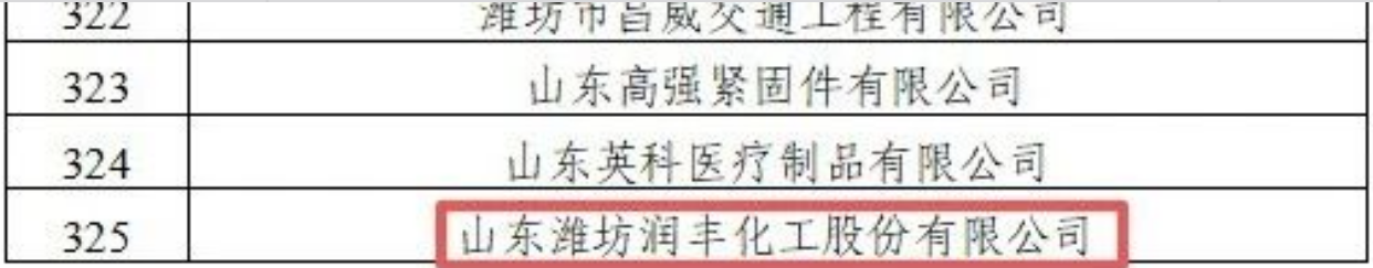 先达股份等4家公司成功入选省级绿色制造单位公示名单