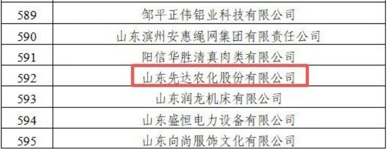 先达股份等4家公司成功入选省级绿色制造单位公示名单