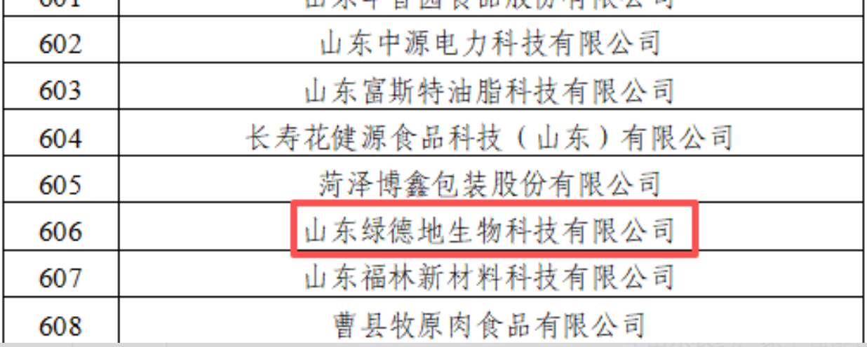 先达股份等4家公司成功入选省级绿色制造单位公示名单