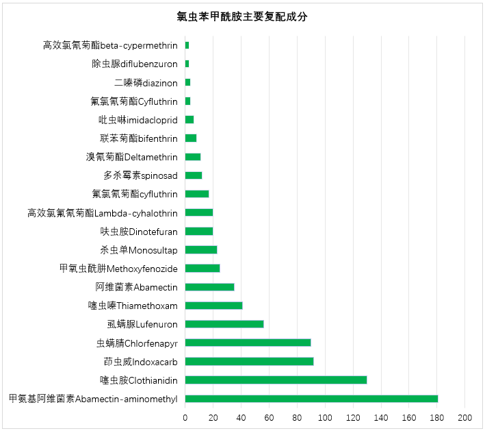 【投建看盘】2026年8月农药原药新增2.85万吨产能，氯虫1万吨原药进入试生产阶段