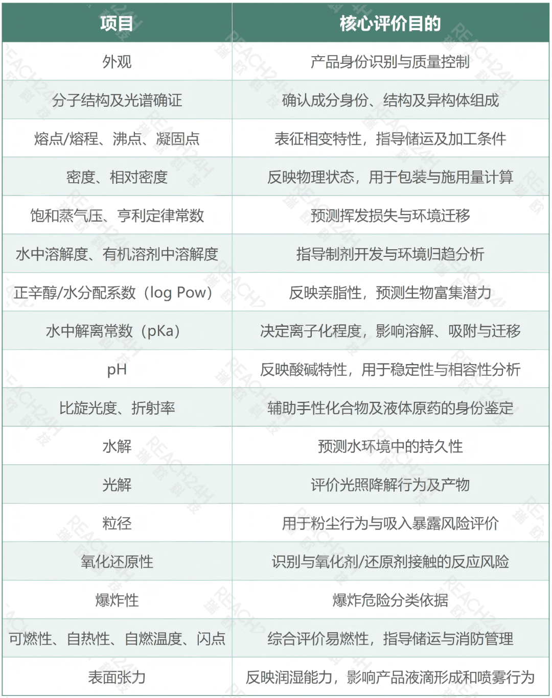 农药登记产品化学资料要求的底层逻辑