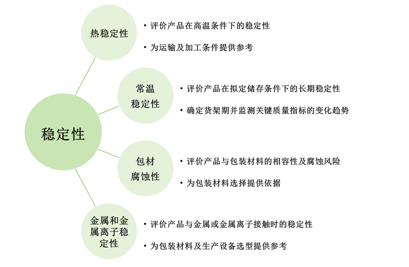 农药登记产品化学资料要求的底层逻辑
