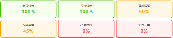 巴斯夫氟菌噁唑:首个HDAC抑制剂类杀菌剂,抗性锈病新武器