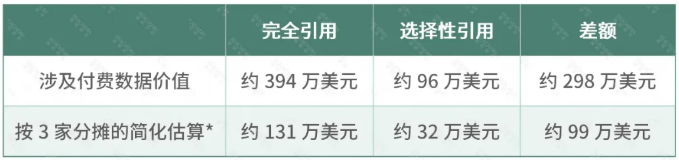 同一活性成分，同期进行美国EPA登记，为什么数据补偿费可能相差百万美元？