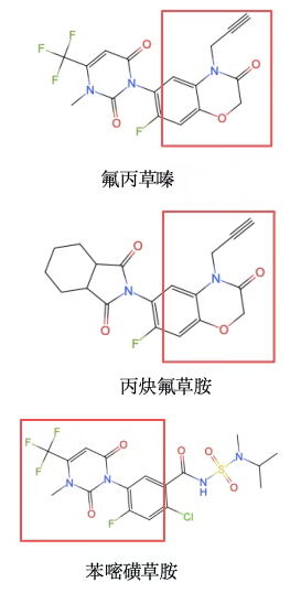 被农业农村部新增列入农药管理的12种化学物质（第二批）底细拆解