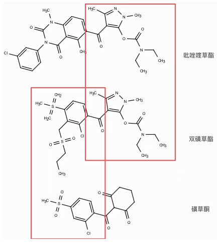 被农业农村部新增列入农药管理的12种化学物质（第二批）底细拆解