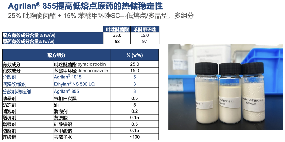 诺力昂配方助剂，让复杂植保体系实现稳定、可预测的表现