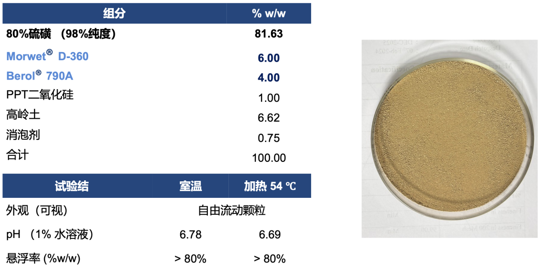 诺力昂配方助剂，让复杂植保体系实现稳定、可预测的表现