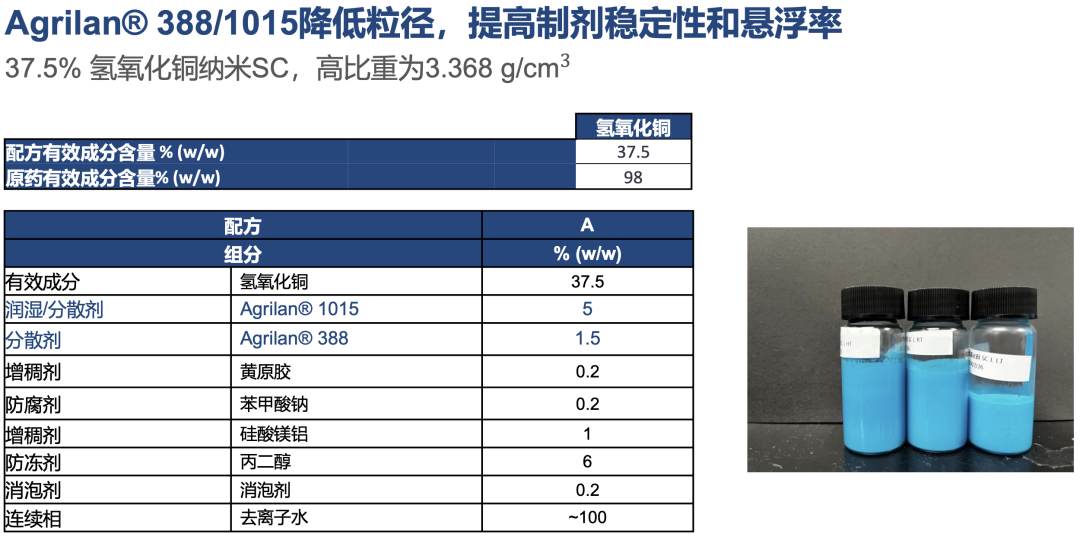 诺力昂配方助剂，让复杂植保体系实现稳定、可预测的表现