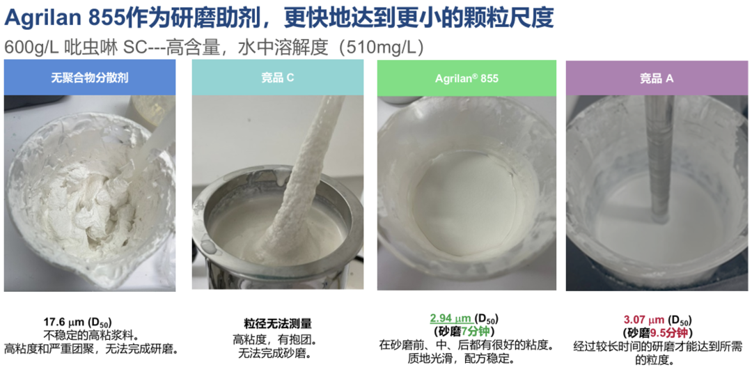 诺力昂配方助剂，让复杂植保体系实现稳定、可预测的表现