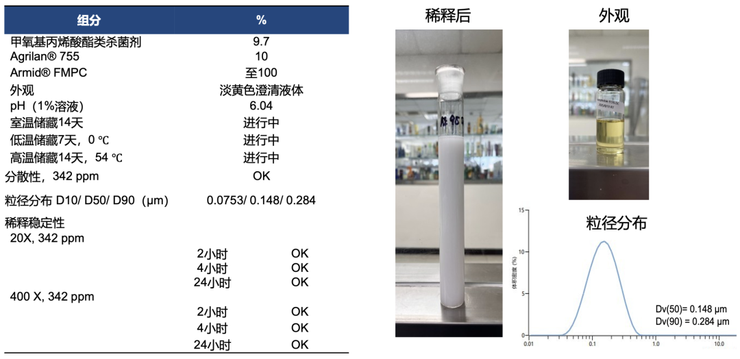 诺力昂配方助剂，让复杂植保体系实现稳定、可预测的表现