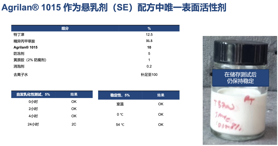 诺力昂配方助剂，让复杂植保体系实现稳定、可预测的表现