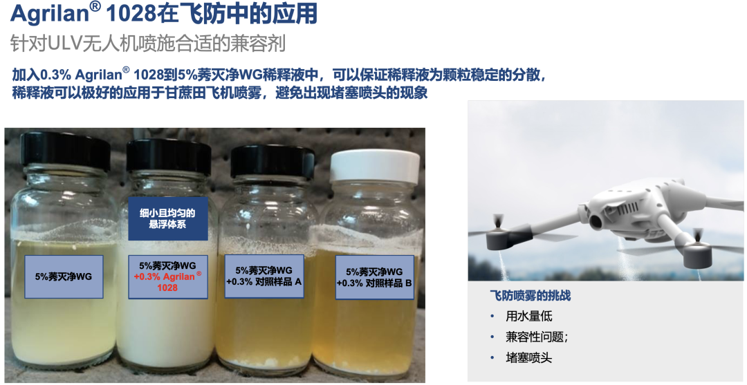 诺力昂配方助剂，让复杂植保体系实现稳定、可预测的表现