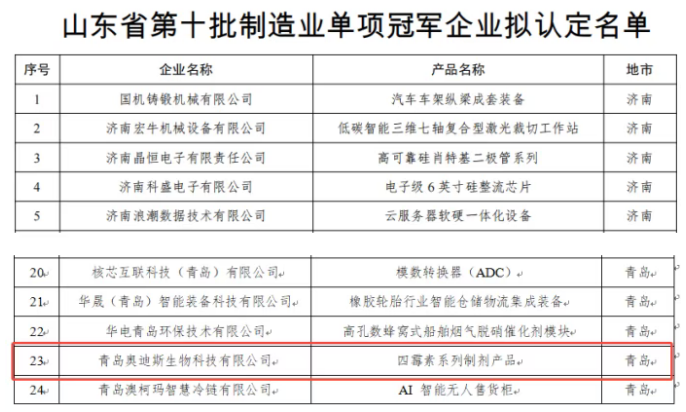 海利尔子公司青岛奥迪斯凭借四霉素系列产品入选山东省制造业单项冠军企业拟认定名单