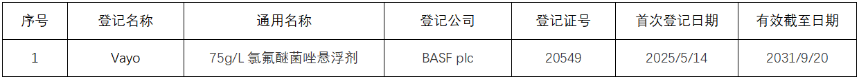氯氟醚菌唑在全球七大主要市场的登记情况