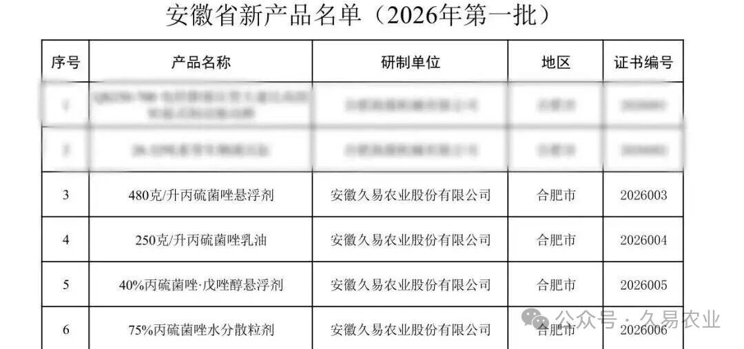 久易股份斩获两项重磅荣誉，丙硫菌唑赢得双重权威认可