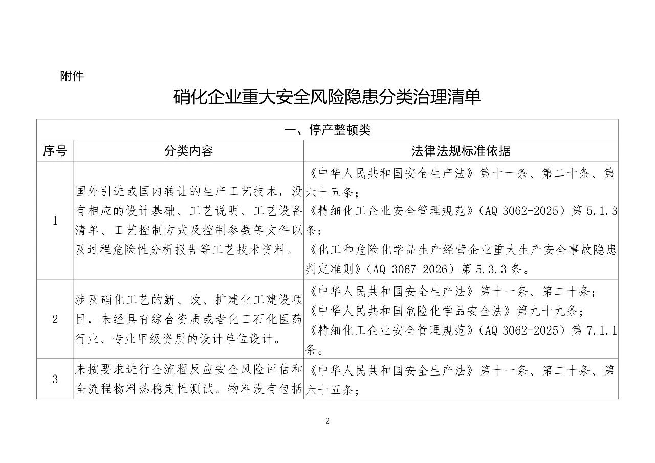 应急管理部公开征求意见，事关硝化企业分类整治
