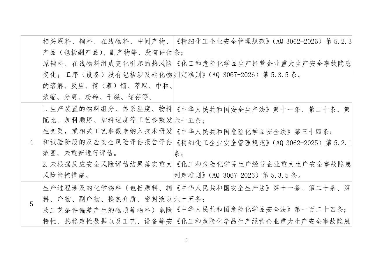 应急管理部公开征求意见，事关硝化企业分类整治