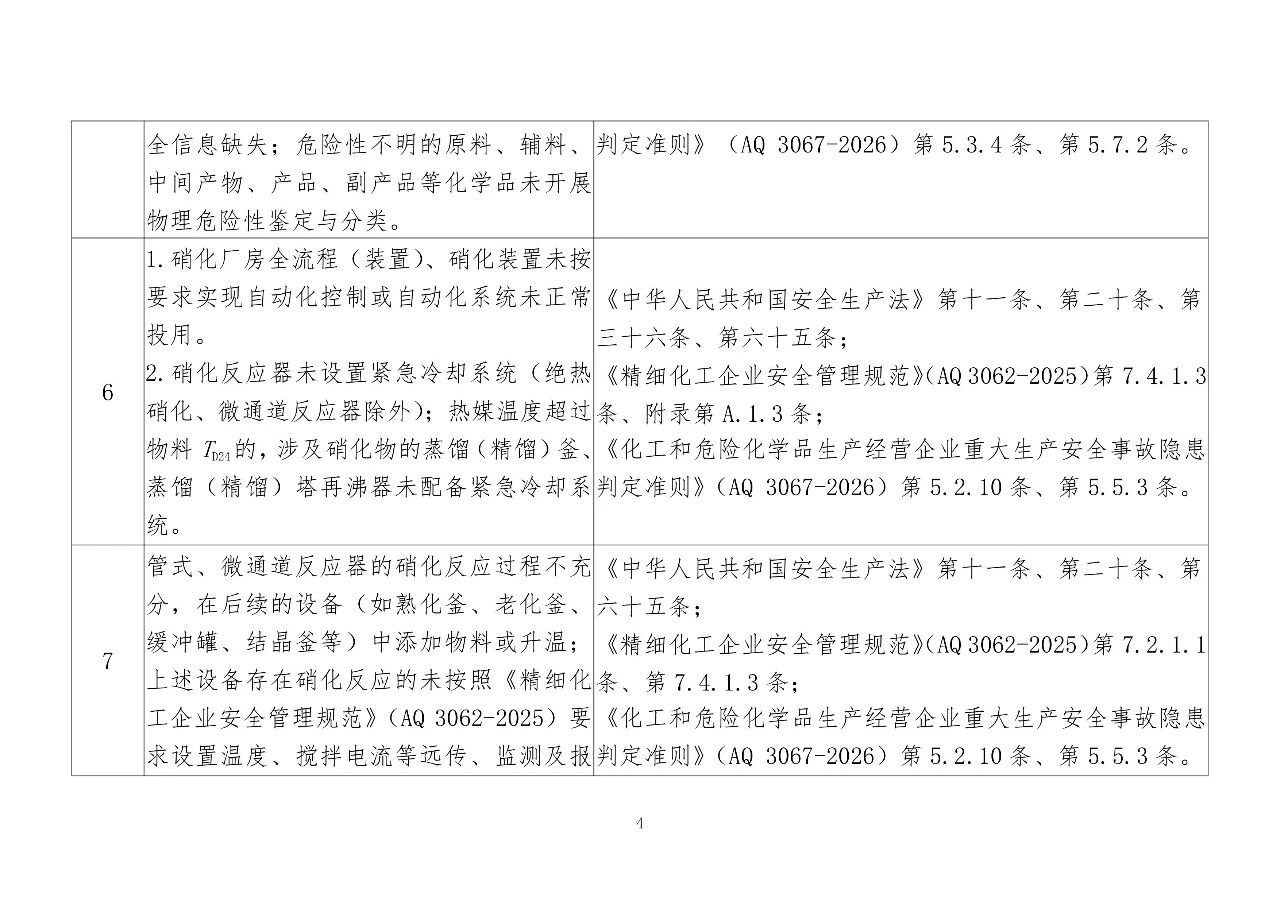 应急管理部公开征求意见，事关硝化企业分类整治