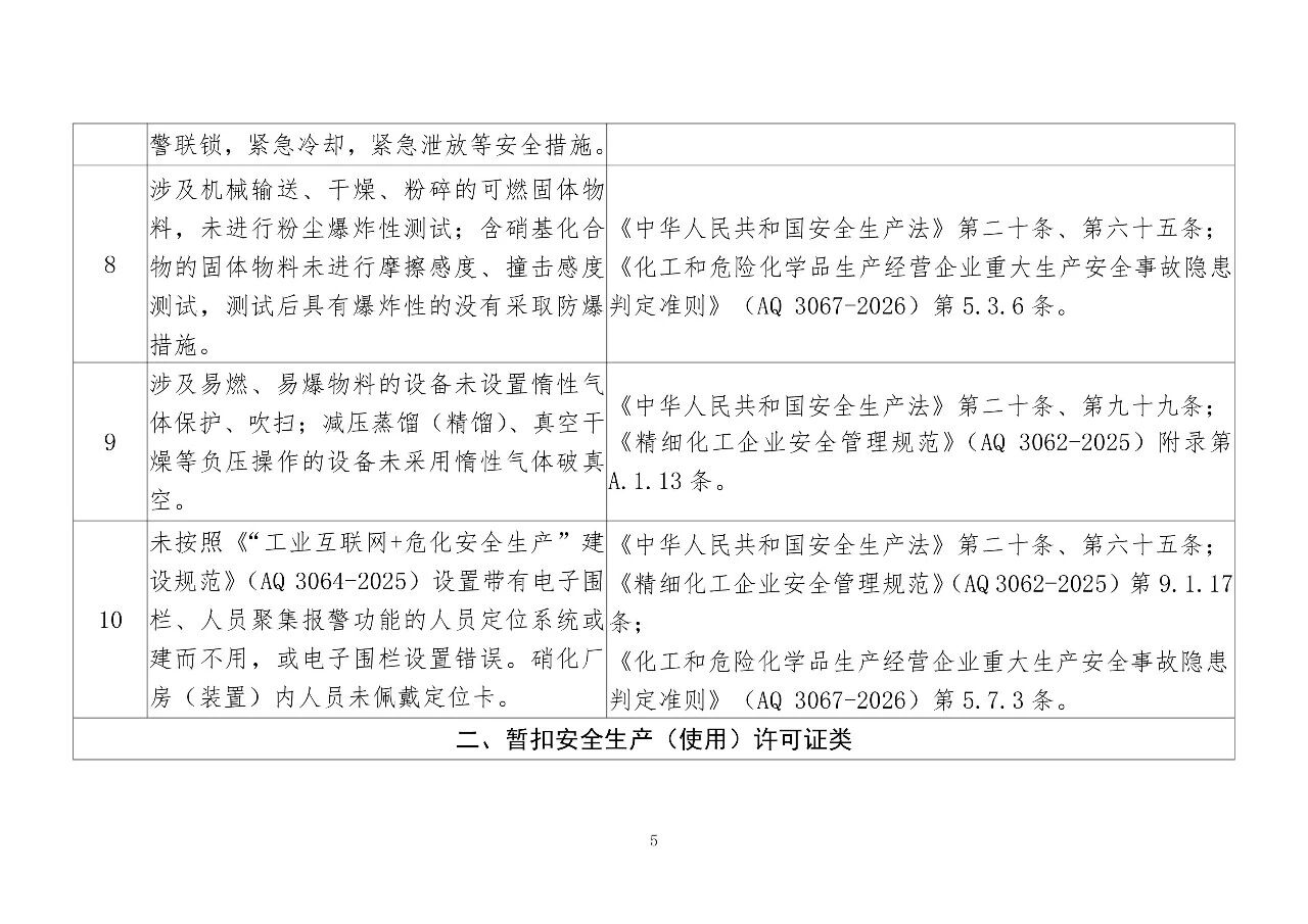 应急管理部公开征求意见，事关硝化企业分类整治