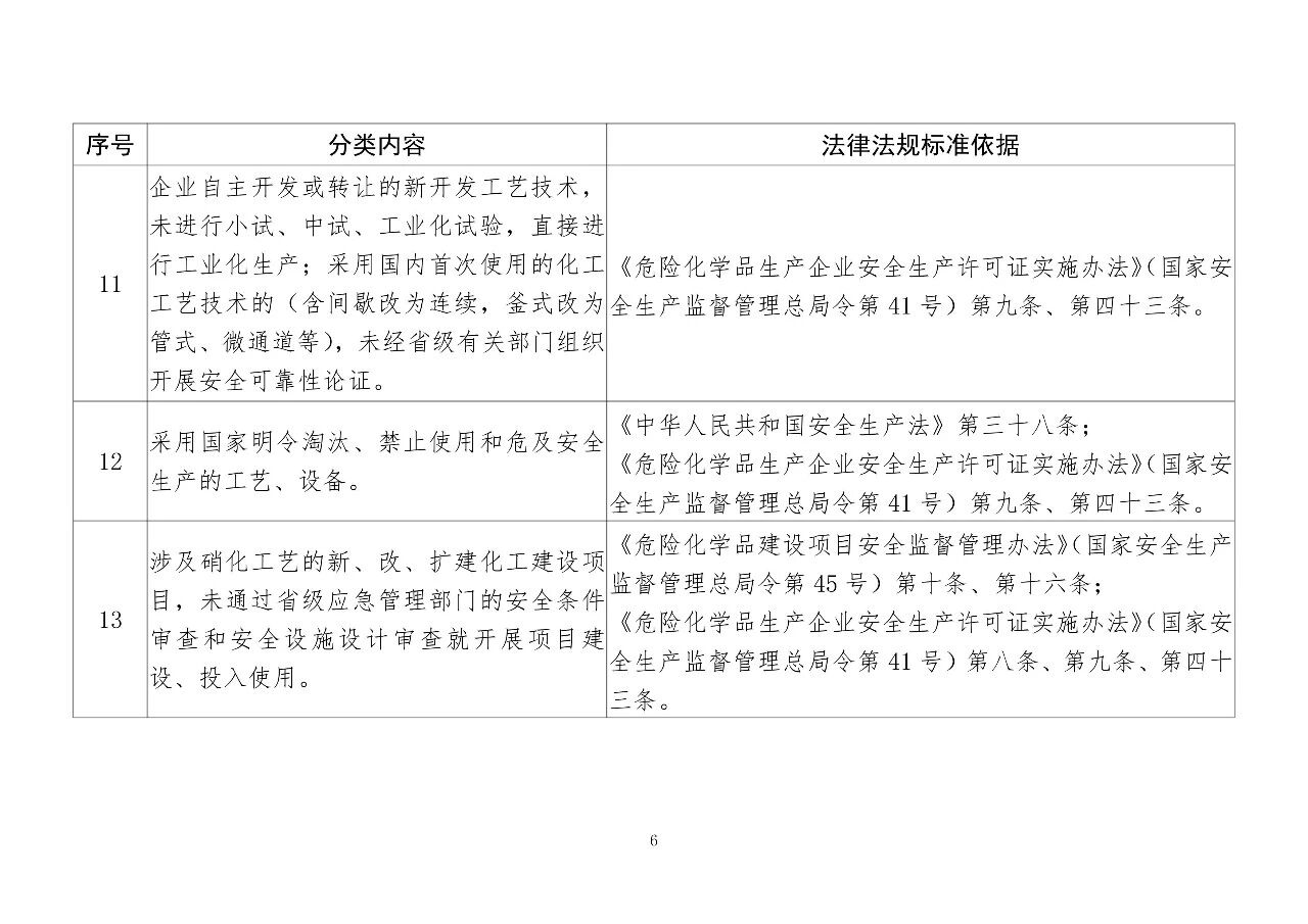 应急管理部公开征求意见，事关硝化企业分类整治