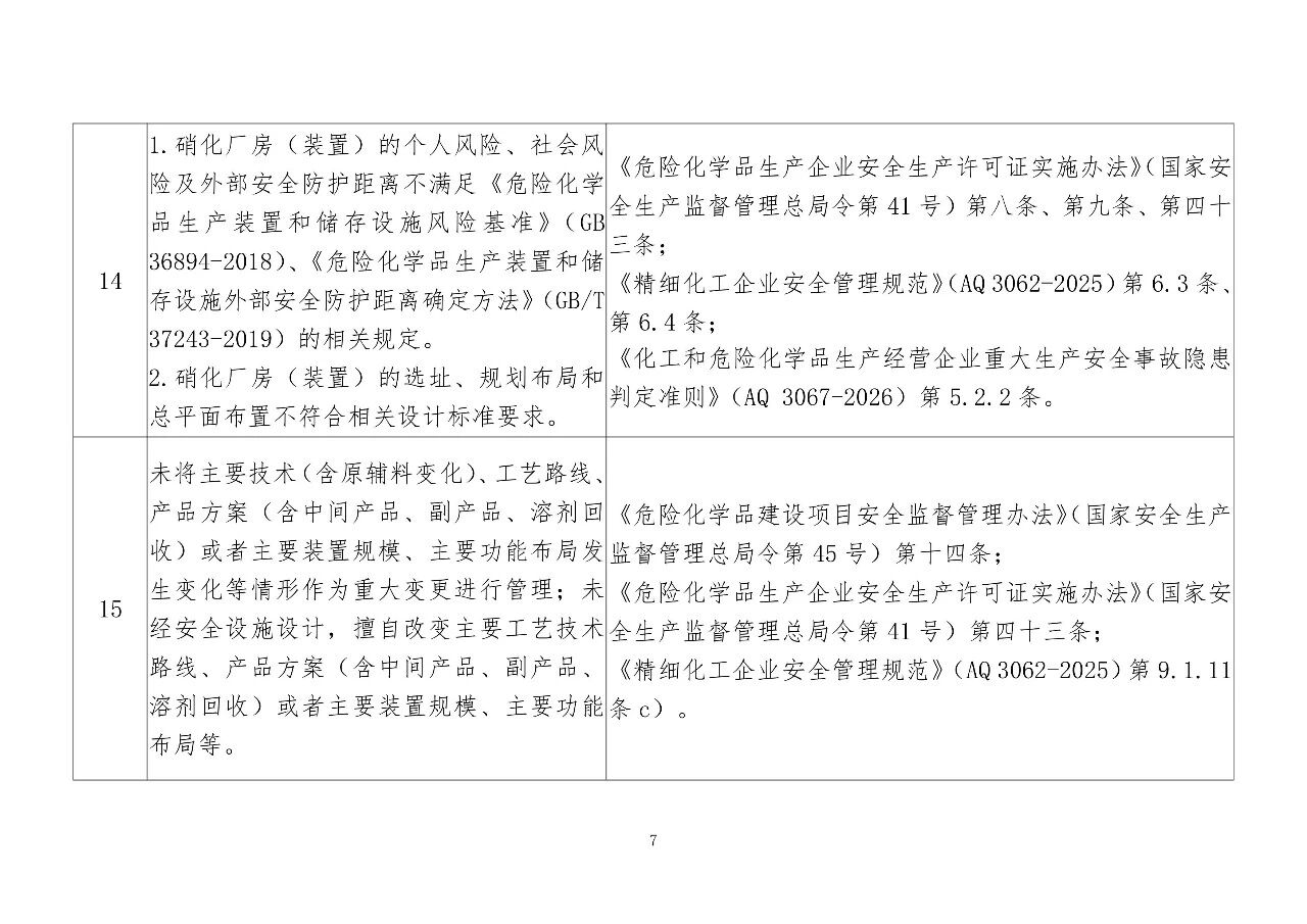 应急管理部公开征求意见，事关硝化企业分类整治
