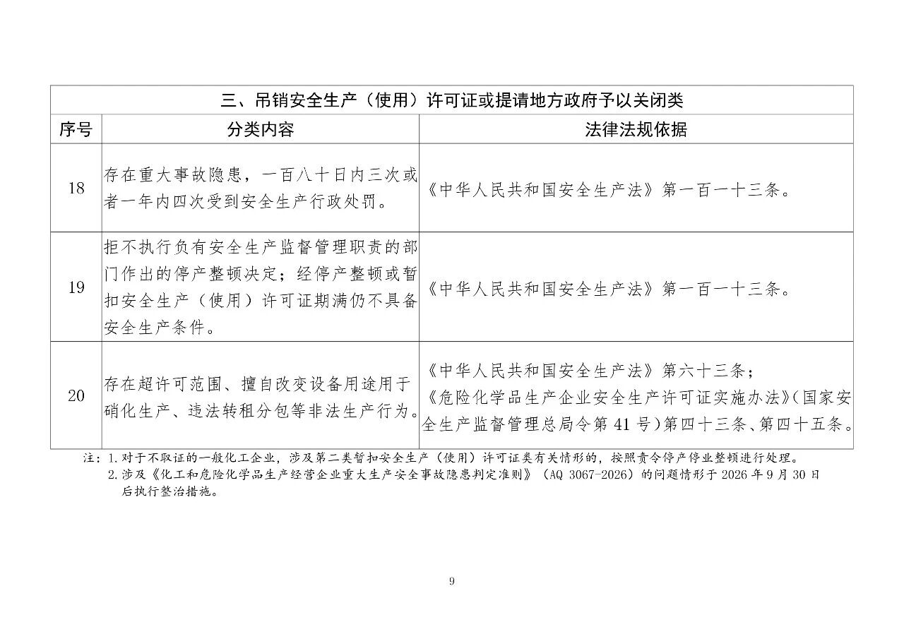 应急管理部公开征求意见，事关硝化企业分类整治