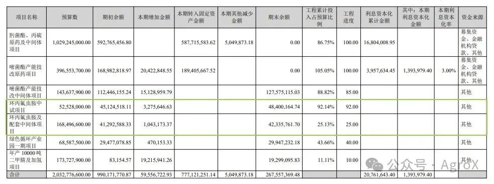 环丙氟虫胺半年销售2.83亿元,中国农药“创制变现”新样本