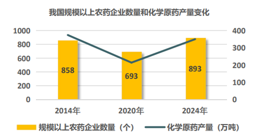 从″竞争″到″创造″:中国农药制剂出口的价值重构与SINO-AGRI的破局路径