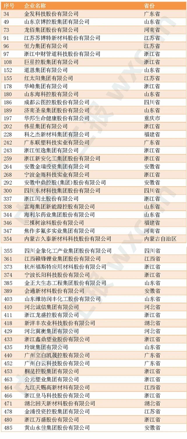 河北诚信等公司荣登2026民企研发投入及发明专利500强
