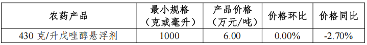 9种用量领先的农药制剂价格分析