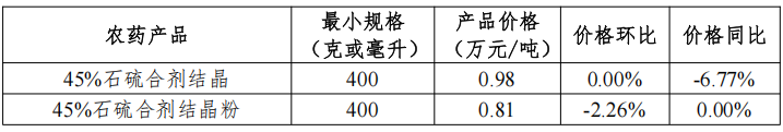 9种用量领先的农药制剂价格分析