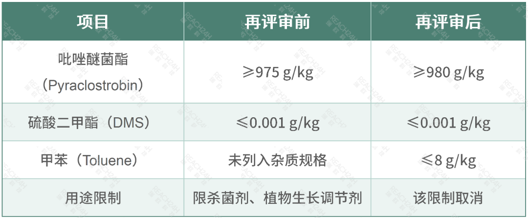 吡唑醚菌酯续展通过,氯虫苯甲酰胺规格拟调整