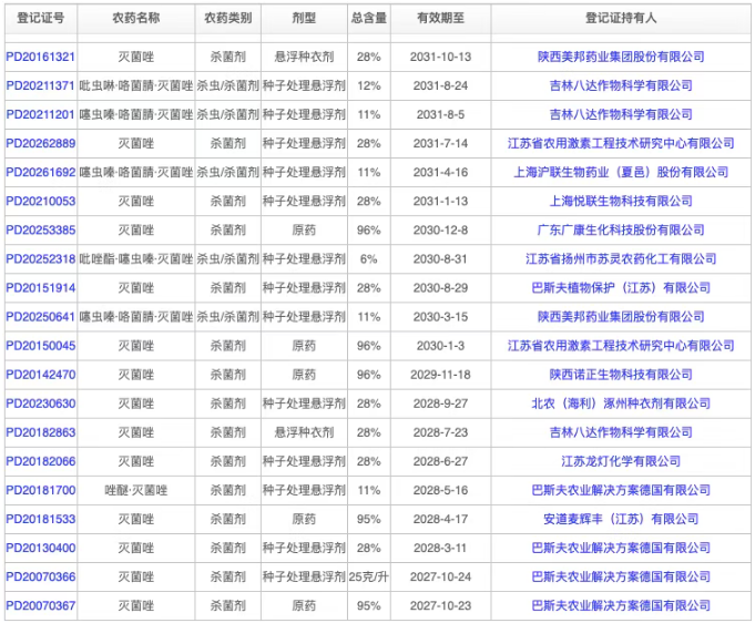 三唑类杀菌剂灭菌唑，国内主要登记用作谷物种子处理