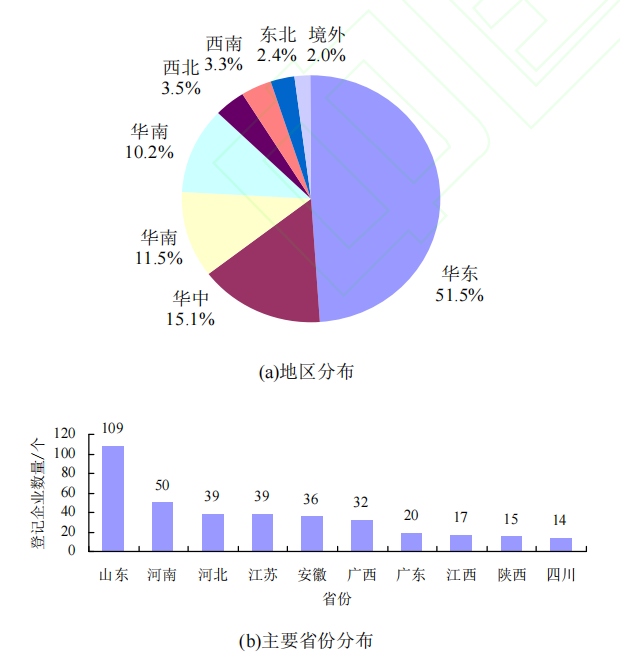 我国氯虫苯甲酰胺登记产品分析