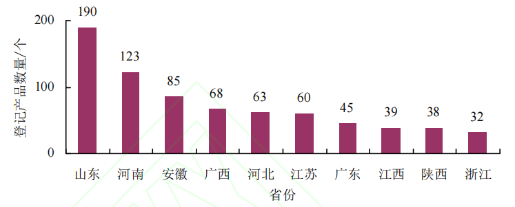 我国氯虫苯甲酰胺登记产品分析
