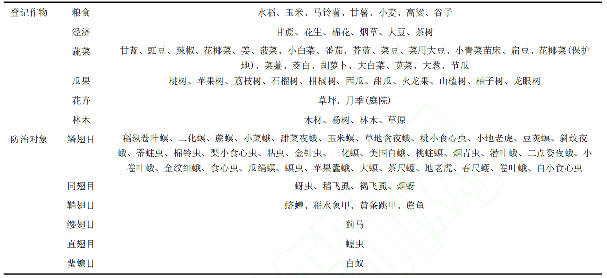 我国氯虫苯甲酰胺登记产品分析