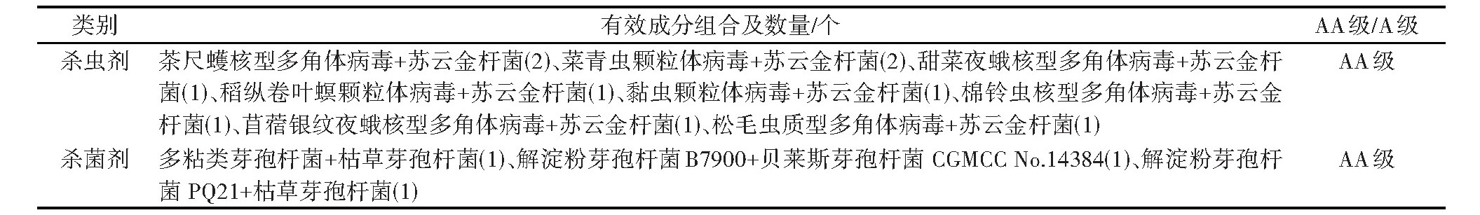 NYZZ202609001_01100.jpg 总量近千项、五成集中近三年下证!中国生物农药复配产品加速扩容