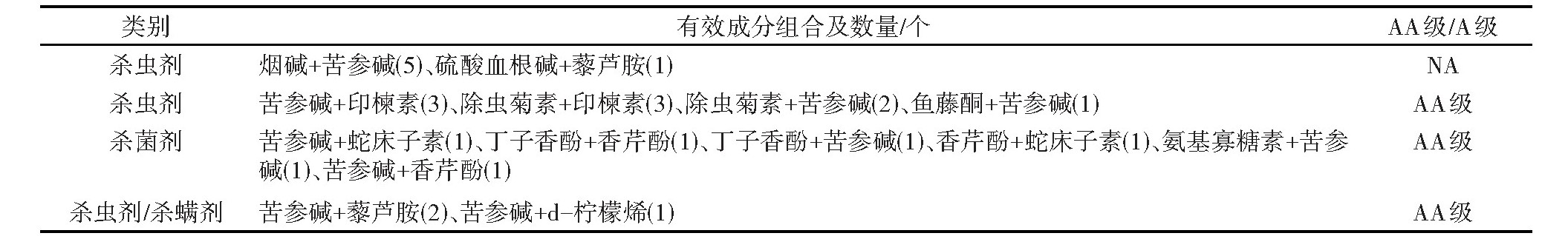 NYZZ202609001_01400.jpg 总量近千项、五成集中近三年下证!中国生物农药复配产品加速扩容