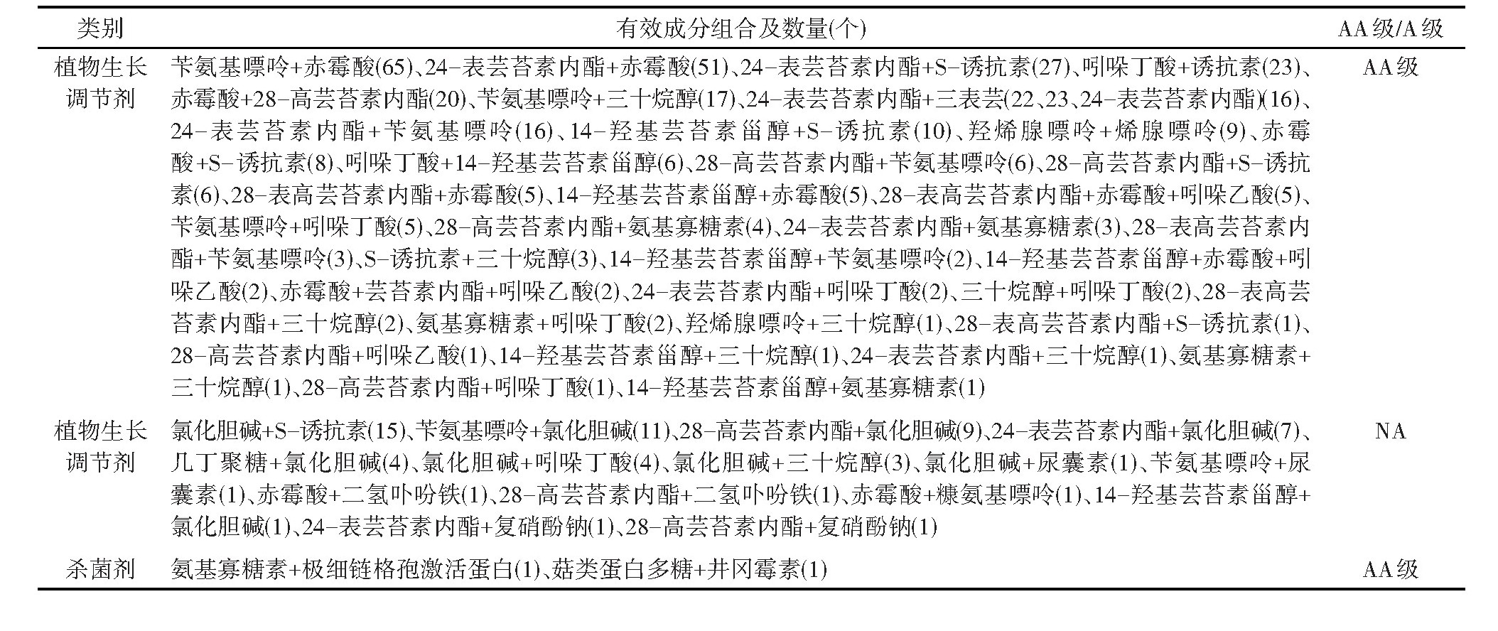 NYZZ202609001_01700.jpg 总量近千项、五成集中近三年下证!中国生物农药复配产品加速扩容