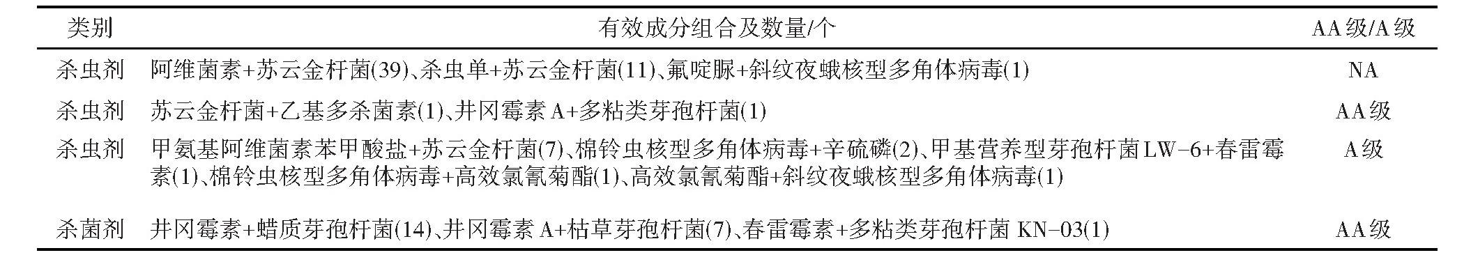 NYZZ202609001_02100.jpg 总量近千项、五成集中近三年下证!中国生物农药复配产品加速扩容