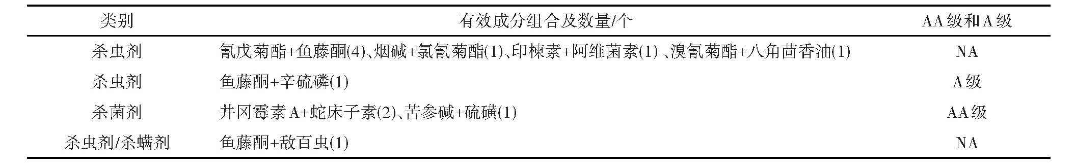 NYZZ202609001_02400.jpg 总量近千项、五成集中近三年下证!中国生物农药复配产品加速扩容