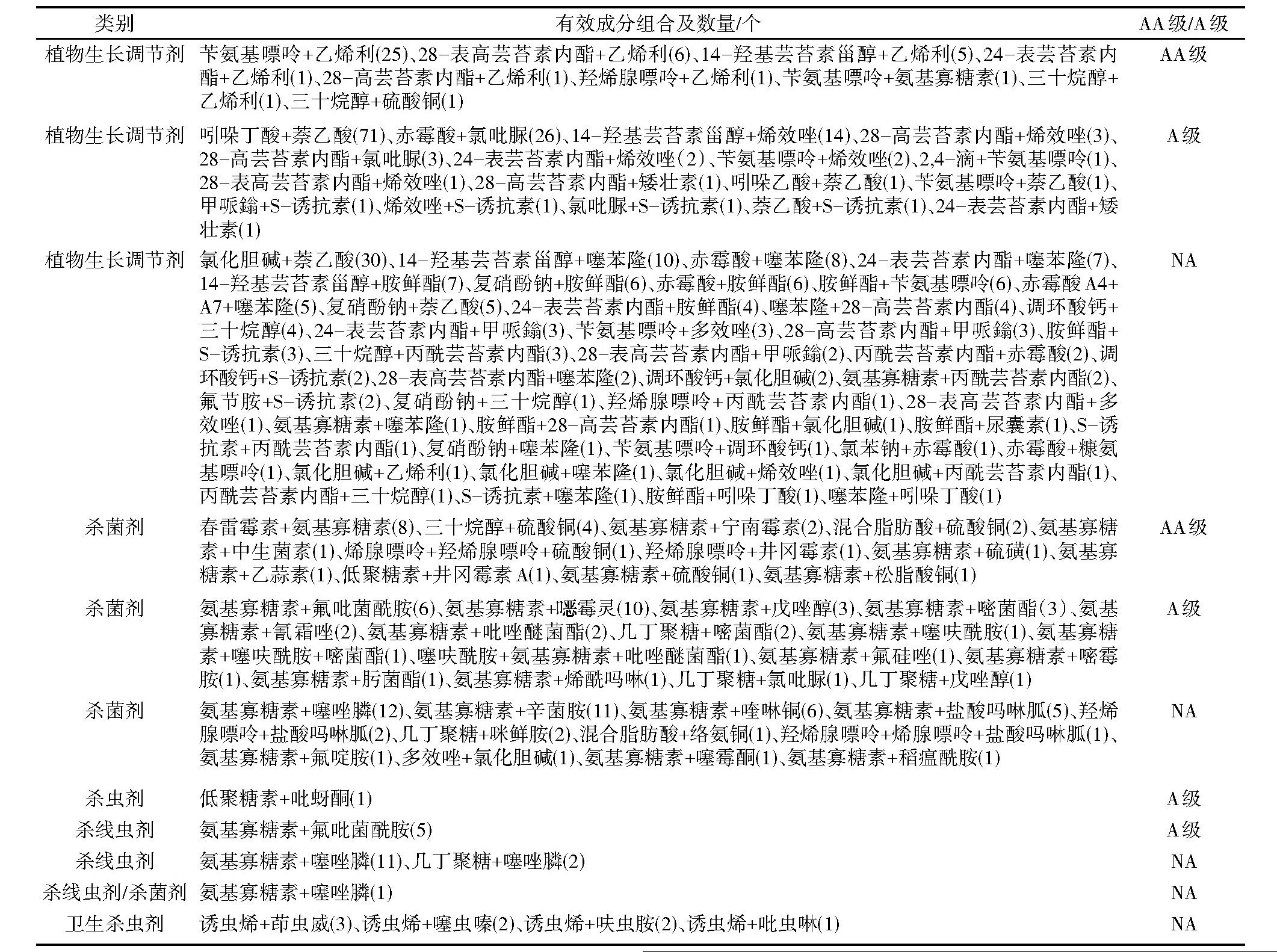 NYZZ202609001_02700(1).jpg 总量近千项、五成集中近三年下证!中国生物农药复配产品加速扩容