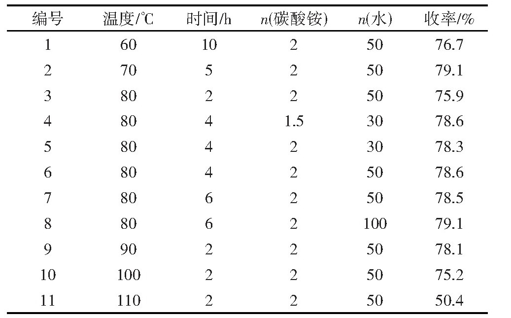 草铵膦海因法合成工艺创新改进——总收率可达80%以上，原药含量97%